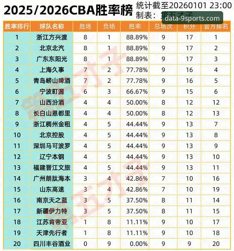 掌握CBA季后赛关键数据的实用指南——以浙江VS宁波G2为例